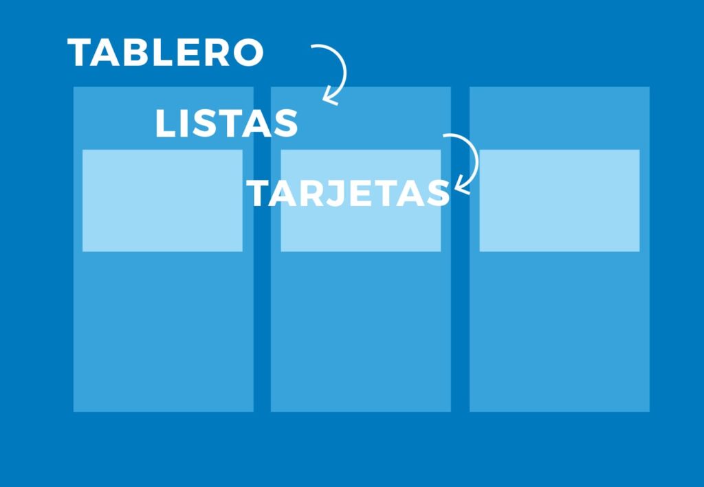 jerarquía de Trello herramienta online 